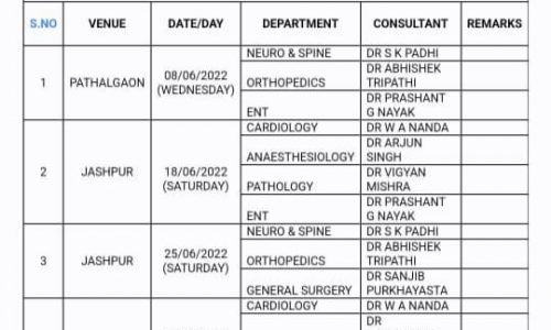 जशपुर और पत्थलगांव में दौरा स्पेस्लिस्ट डॉक्टरों की टीम करेगी दौरा लोगो को देंगे स्वास्थ्य लाभ….